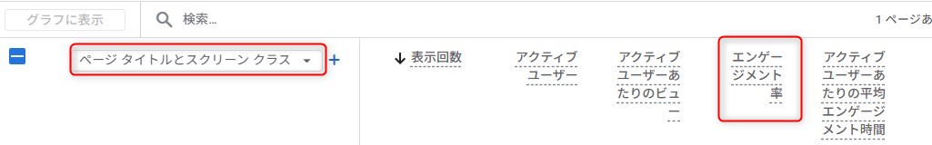 記事ごとのエンゲージメント率